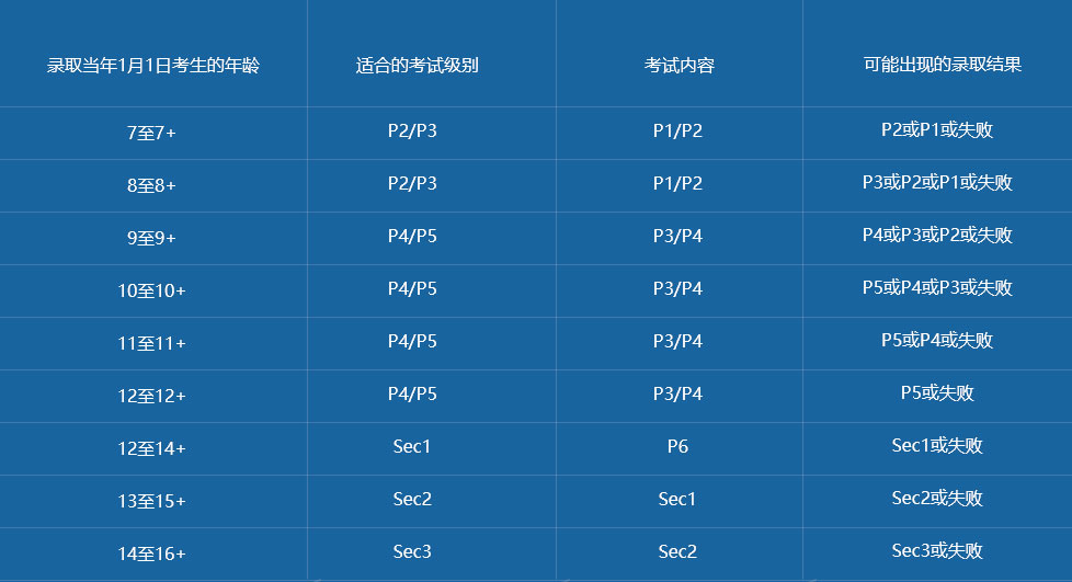 国际学生政府学校入学考试